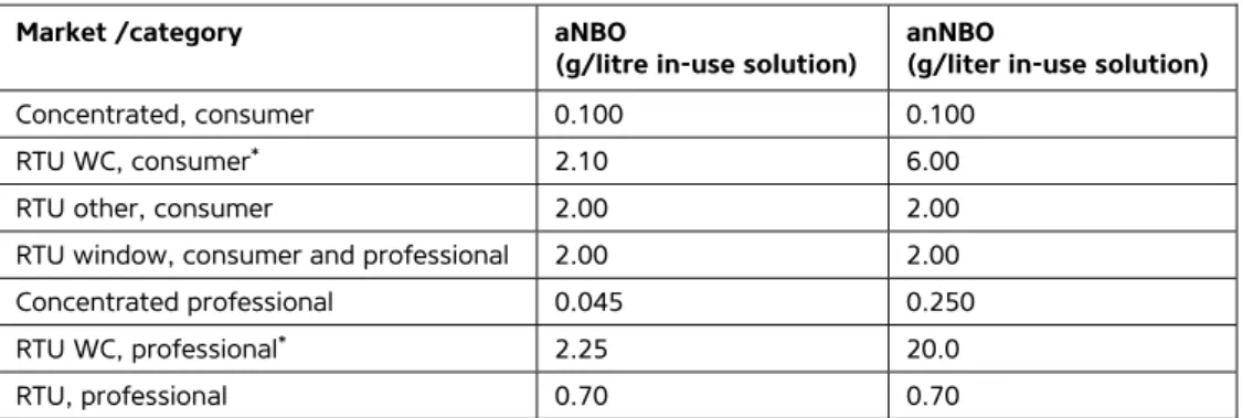 Table 5. Threshold values for aNBO and anNBO 
