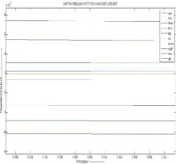 Fig 12: Transmission spectrum for 10 Nano displacement  
