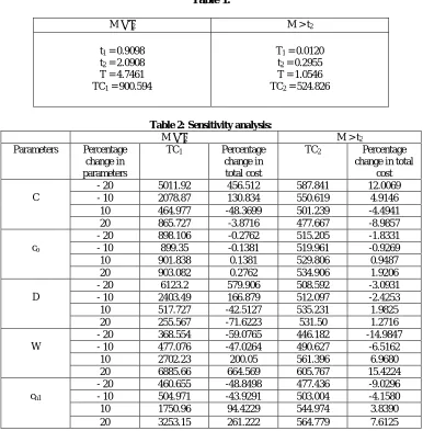 Table 1:
