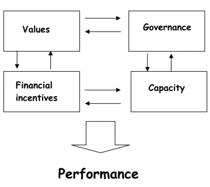Figure 8. The structural features of health care system 