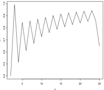 Table 2.1: The values of the unbiasing factor dn. n dn n dn 12 0.399 14 0.787 13 0.994 15 0.915 14 0.512 16 0.808 15 0.844 17 0.924 16 0.611 18 0.826 17 0.857 19 0.931 18 0.669 20 0.840 19 0.872 21 0.938 10 0.725 22 0.853 11 0.887 23 0.943 12 0.759 24 0.86