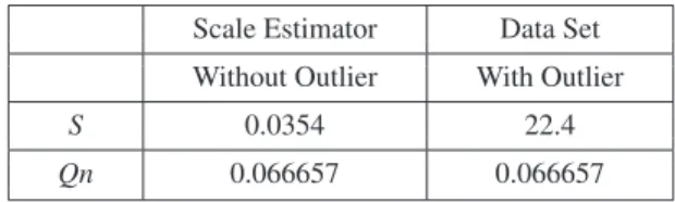 Table 2.2: Values of the estimators for the example.