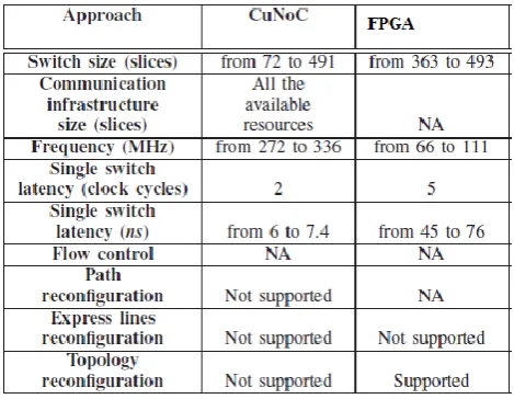 Table I: Tool consumption of processing adaptive algorithm   