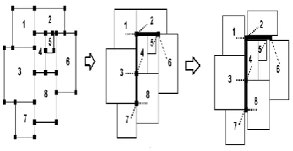 Figure 6: (a) router allocation (b) GA based topology generation (c) router generation 