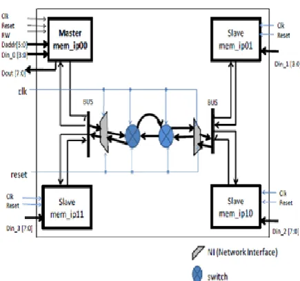 Figure 14:  block diagram of proposed methodology 