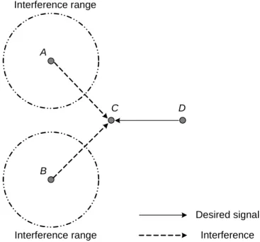 Fig. 1. An example in which the ideal assumption is not valid.