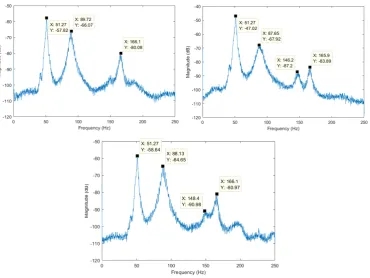 Figure 2.3: PSD plot from three sensor used for pit bridge measurement