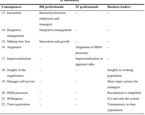 TABLE 4 (Continued) 