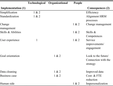 TABLE 5