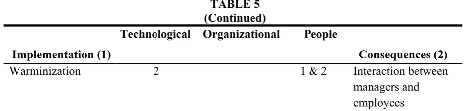 TABLE 5 (Continued) 