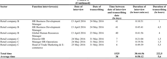 TABLE 6 (Continued) 