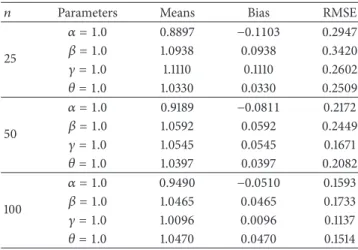 Table 2: Simulation study at 