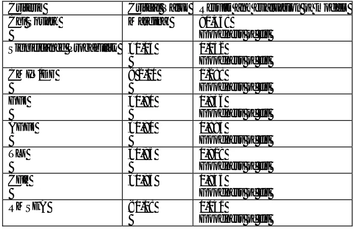 Table 1: Results of Compatibility Test Model 