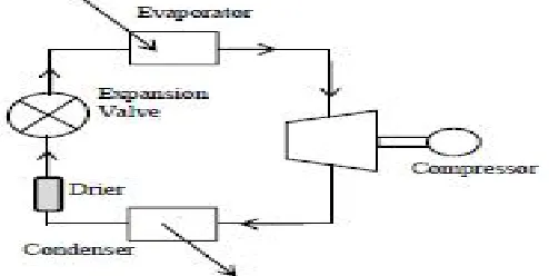 Figure 9 Schematic of the vapour compression refrigeration system. 