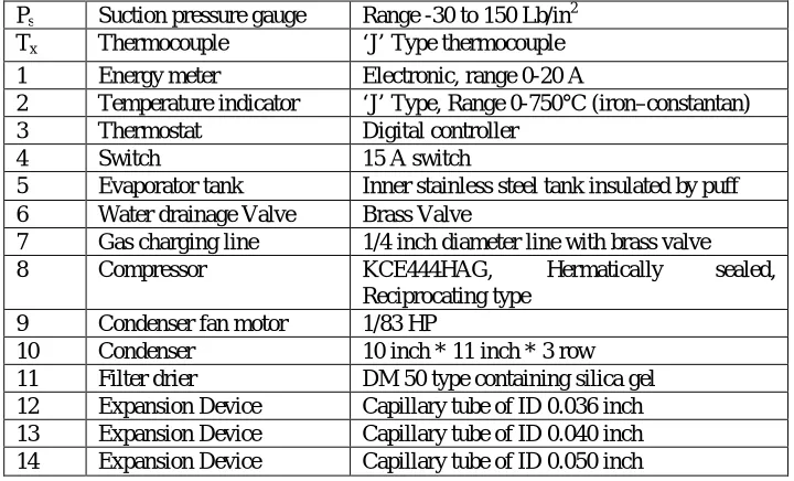 Fig. 3. The compressor energy consumption was measured using an energy meter. Three manual type expansion devices were used to regulate the mass flow rate of refrigerant and to set pressure difference
