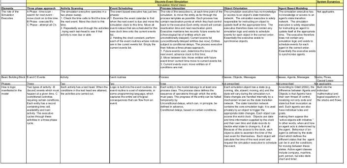 Figure 4 – Simulation World Views