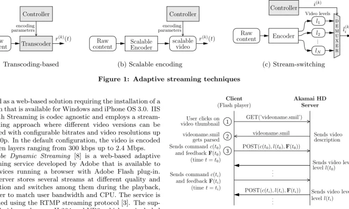 Figure 2: Client-server time sequence graph: thick lines represent video data transfer, thin lines  repre-sent HTTP requests repre-sent from client to server