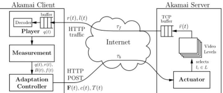 Table 2: Commands issued by the client to the streaming server via the cmd parameter