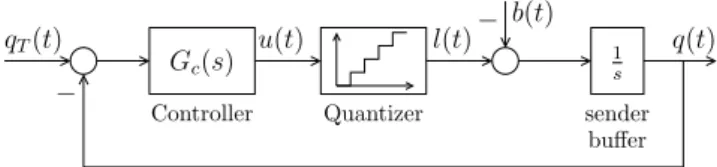 Figure 6 shows a block diagram of the feedback control system designed to throttle the video level l(t)