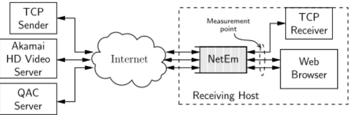 Figure 8: Testbed employed in the experimental evaluation