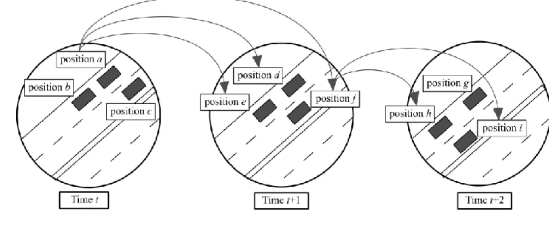 FIGURE 1  The tracking problem 36 