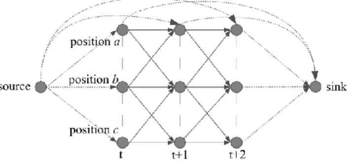 FIGURE 2  Generic multiple object tracking (adapted from (16)) 15 