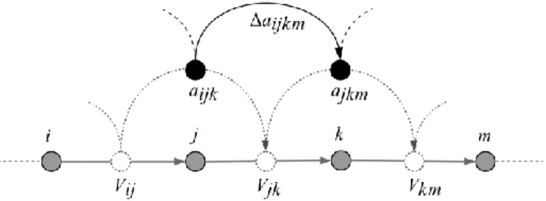 FIGURE  3,  where  the  primal  graph 