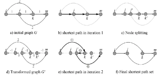 FIGURE 4  Suurballe’s algorithm general framework 19 