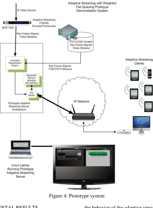 Figure 4: Prototype system EXPERIMENTAL RESULTS 