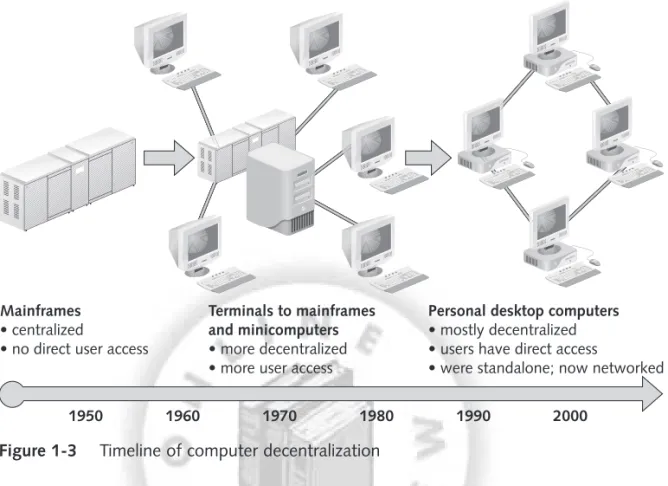 Figure 1-3 Timeline of computer decentralization10Chapter 1 Introduction to End-User Computing