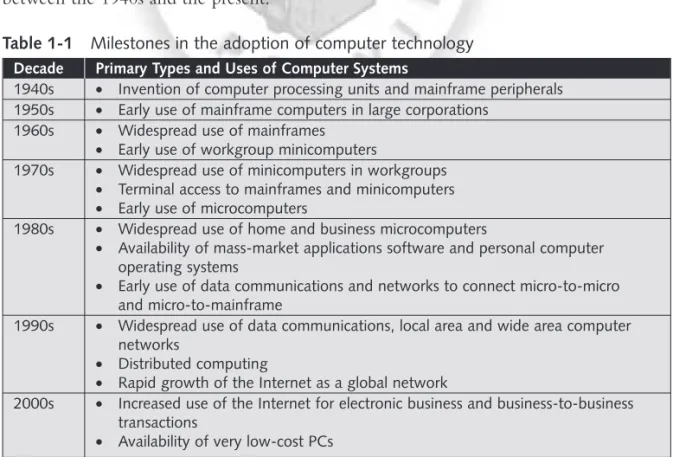 Table 1-1 summarizes the main events that occurred in computer technology in the decades between the 1940s and the present.