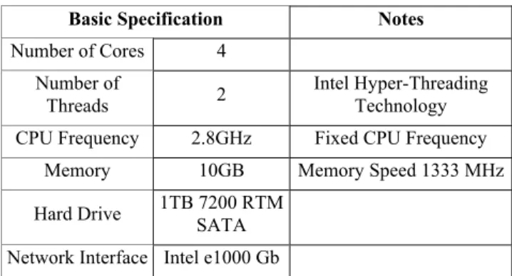 Table 1. Specifications of HP Z400  Basic Specification  Notes  Number of Cores 4 