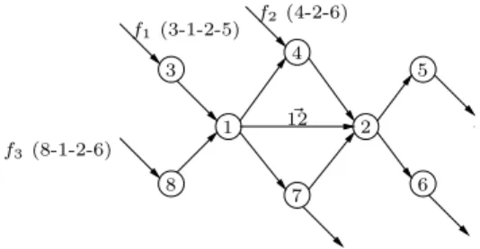 Figure 1: Example network where q 12 ~ = q f ~ 1