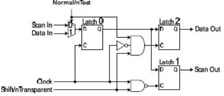 Fig 4. Scan Cell 