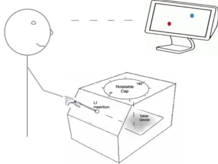 Figure 1. Schematic representation of the experimental task setup. The participants stood in one line with the simulator box and the monitor