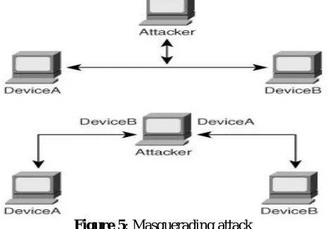 Figure 4: Generic CELP encoder [4] Propose Solution for Eavesdropping Attacks  