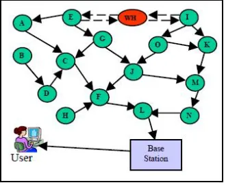 Figure 5: Sybil attack 