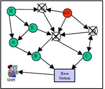 Figure 11: Energy drain attack 