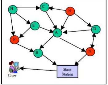 Table 1 Summary of Various Security Schemes for Wireless Sensor Network     
