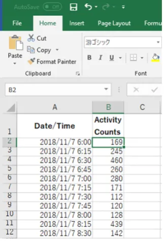 Figure 1. Figure 1.Example of data arrangement in Excel (Procedure 3.1, step 3).  Example of data arrangement in Excel (Procedure 3.1, step 3).