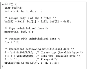 Fig. 5.4: Invalid data propagation