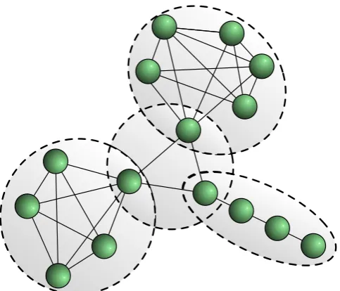 Fig. 2.1: NWS clique hierarchy
