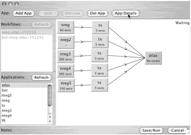 Fig. 3.8: Workﬂow builder with performance model evaluation