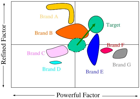 Figure 3: Target setting processes at J&LR