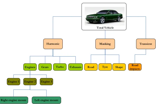 Figure 10: Decomposition process
