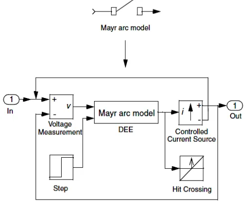 Fig.4.Implementation of the Mayr arc model.