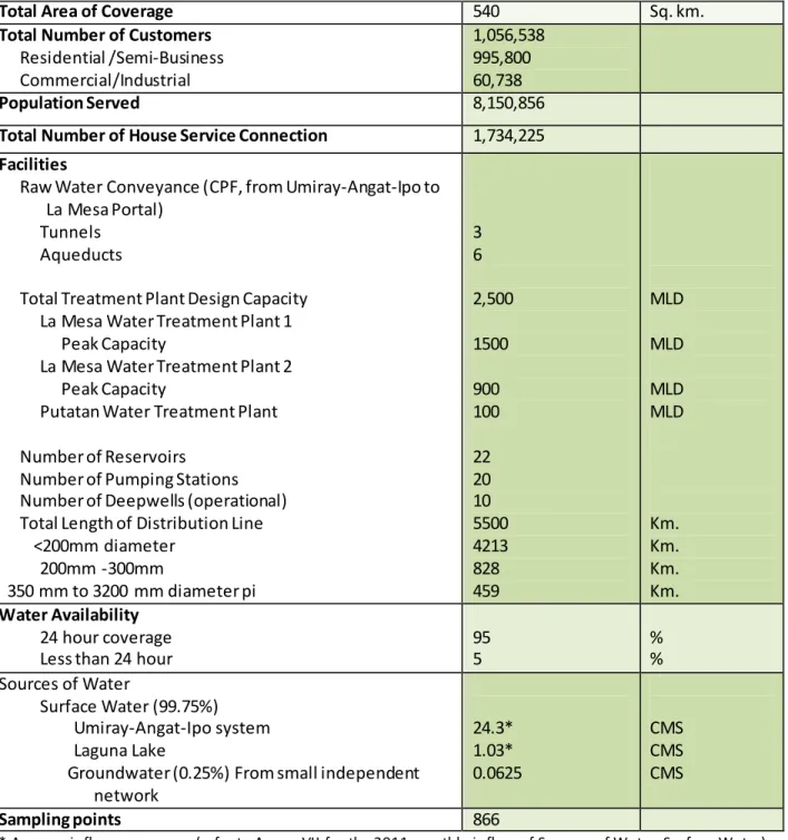 Table 1. Basic Information on Maynilad Water (as of September 2012) 
