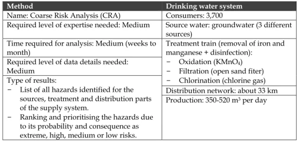 Table 1.  Summary of the applied method and the analysed system in the Březnice case study