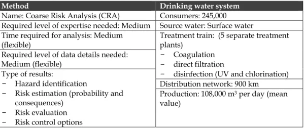 Table 2.  Summary of the applied method and the analysed system in the Bergen case study