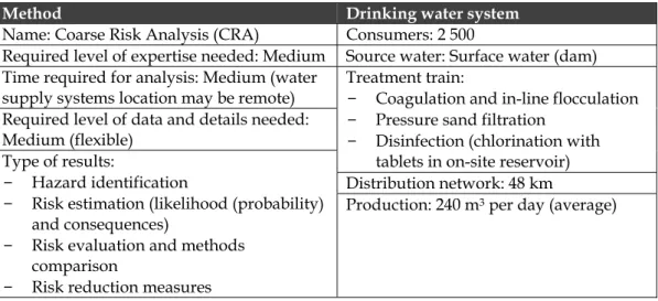 Table 3.  Summary of the applied method and the analysed system in the Upper Mnyameni  case study